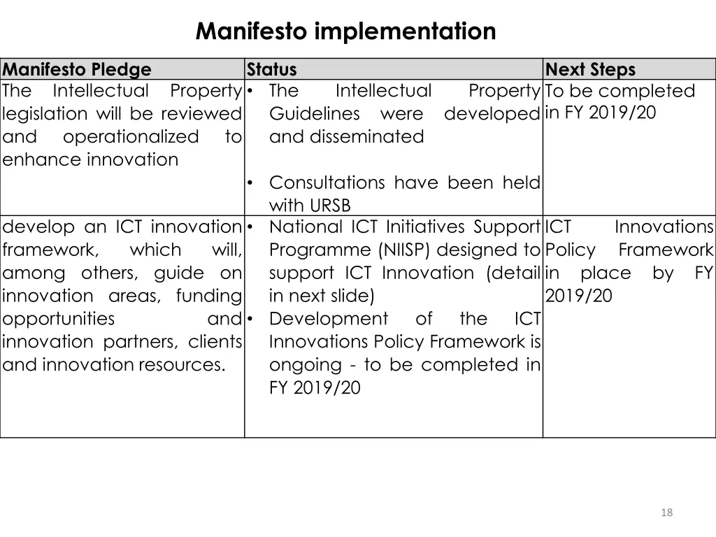 manifesto implementation 2