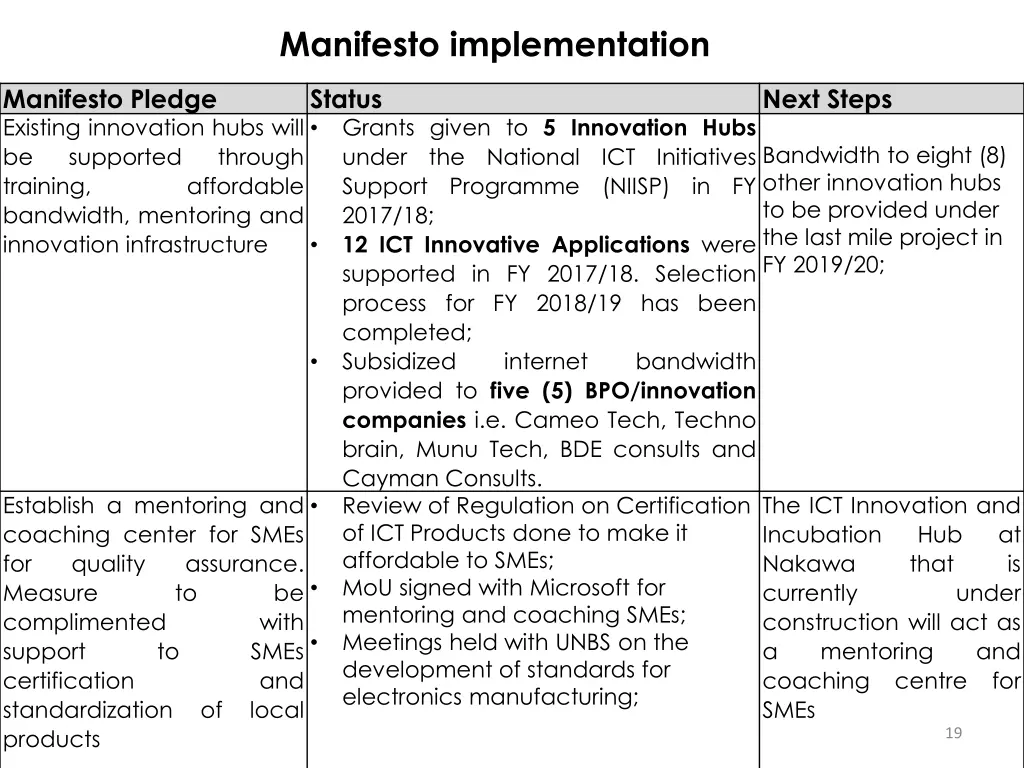manifesto implementation 3