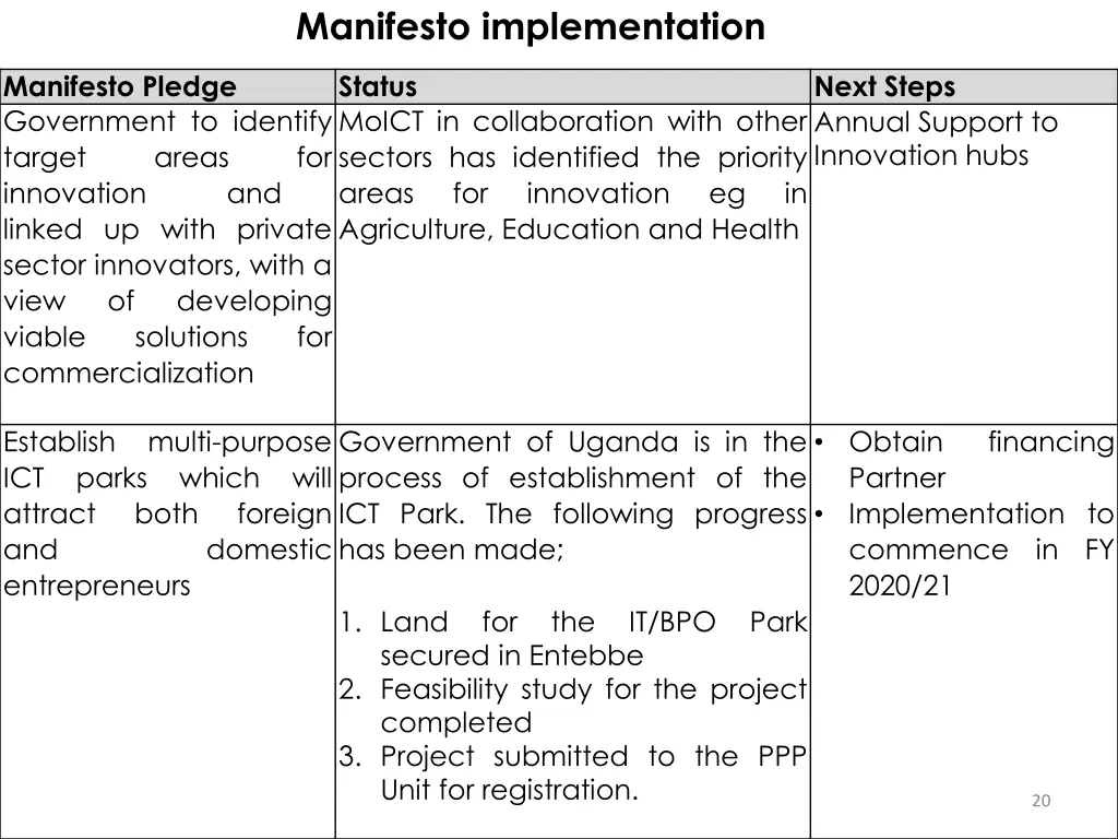 manifesto implementation 4