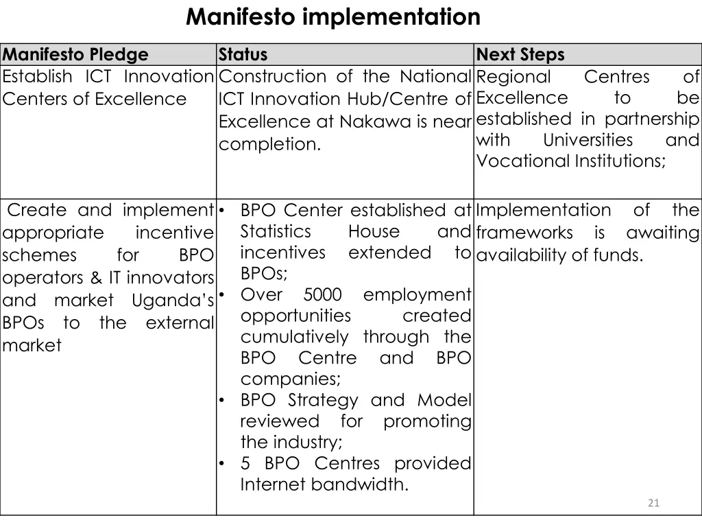 manifesto implementation 5