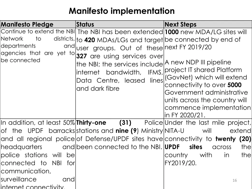manifesto implementation