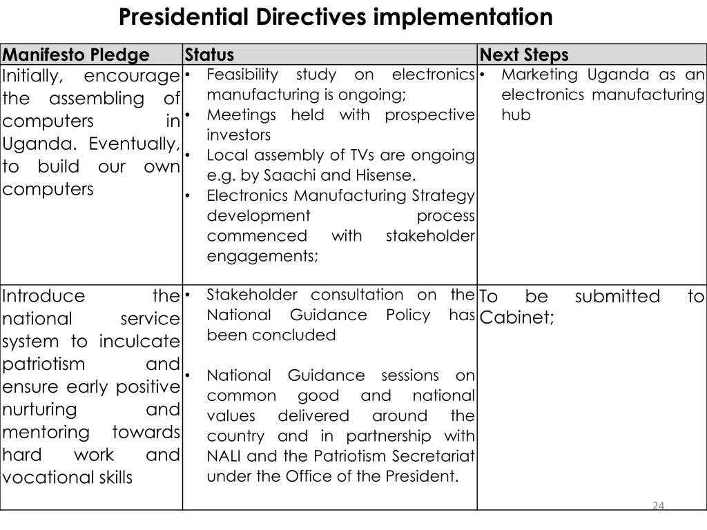 presidential directives implementation 1