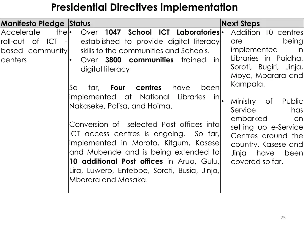 presidential directives implementation 2