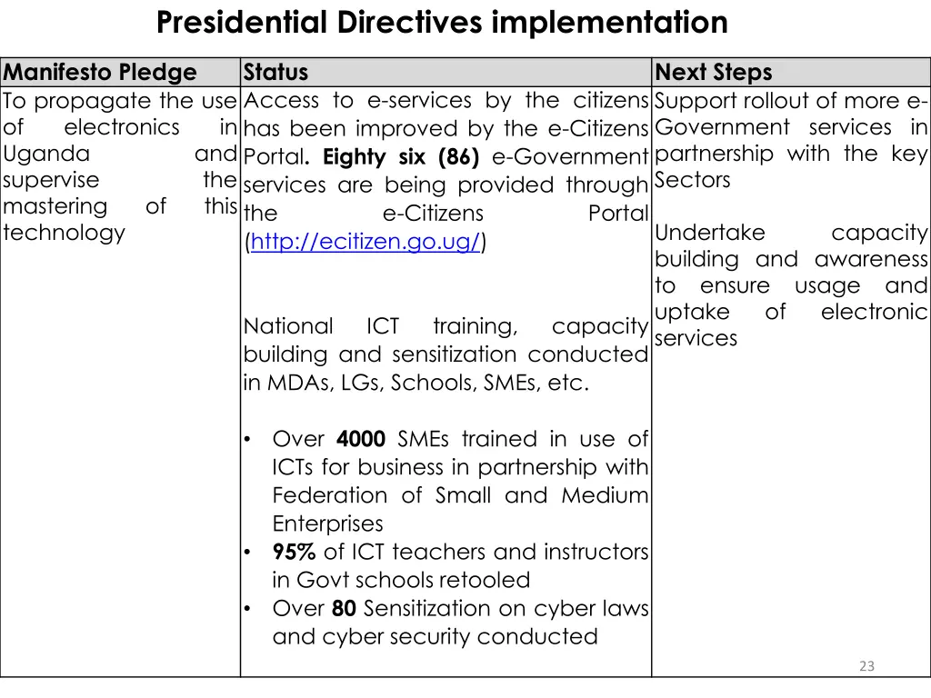 presidential directives implementation