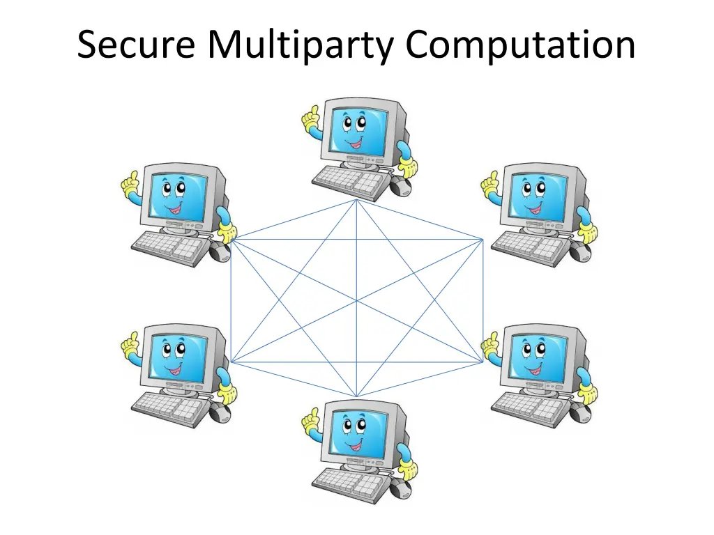 secure multiparty computation