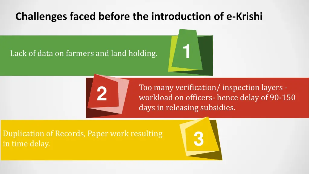 challenges faced before the introduction