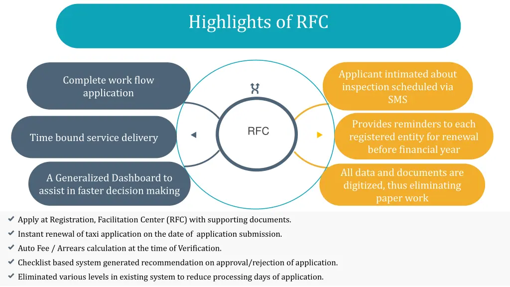 highlights of rfc