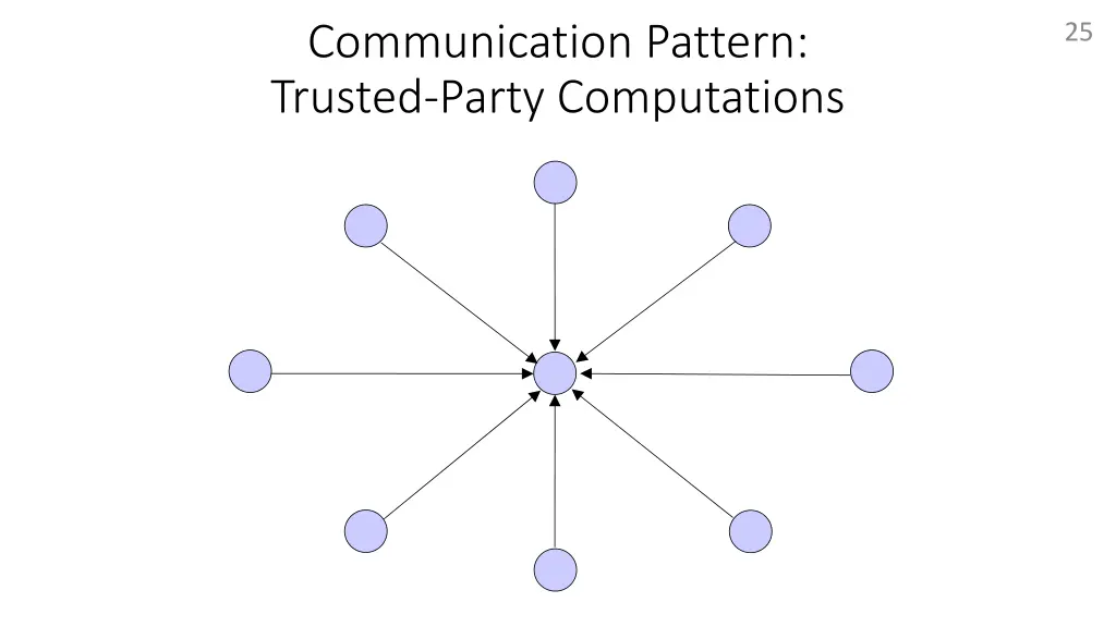 communication pattern trusted party computations