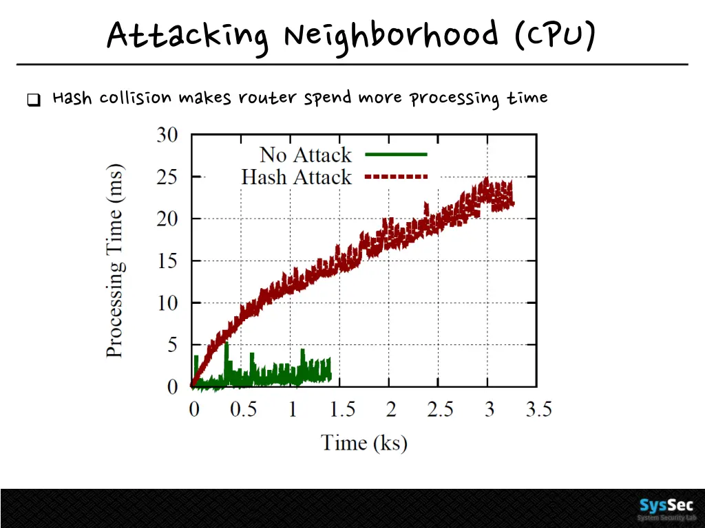 attacking neighborhood cpu