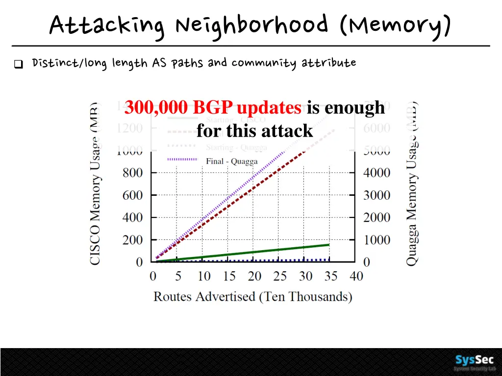 attacking neighborhood memory 1