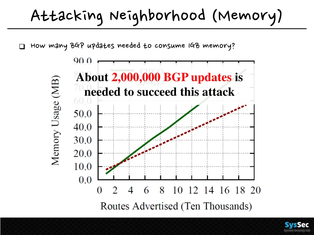 attacking neighborhood memory