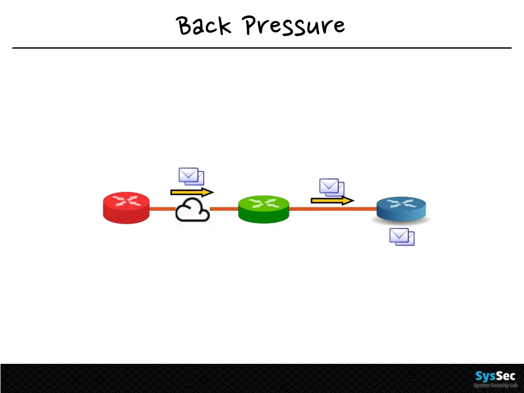 back pressure