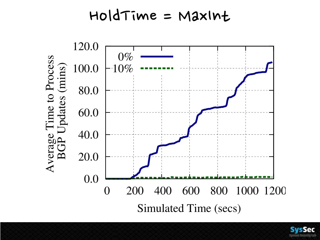 holdtime maxint 1