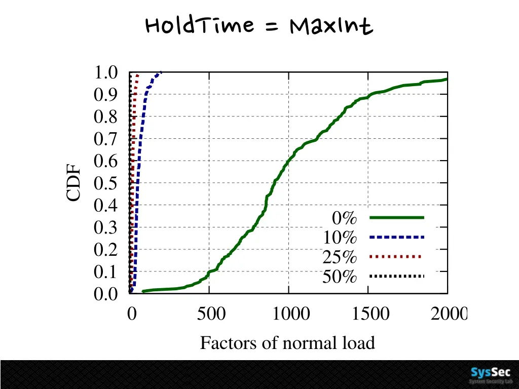 holdtime maxint