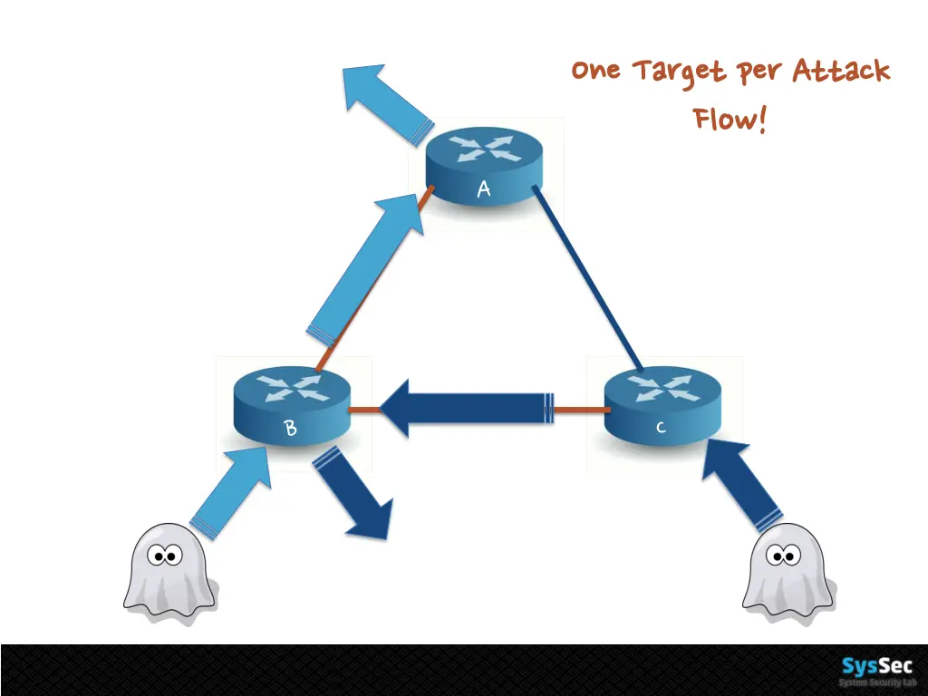 one target per attack one target per attack flow