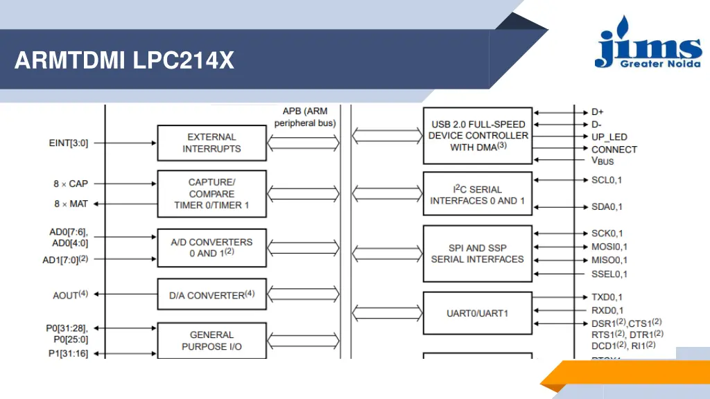 armtdmi lpc214x