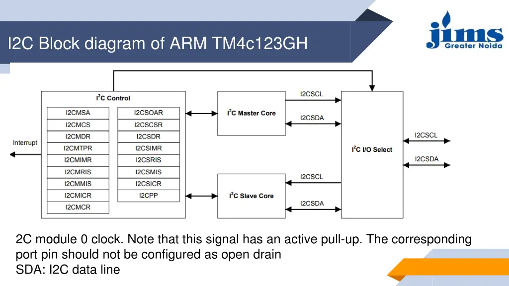 i2c block diagram of arm tm4c123gh