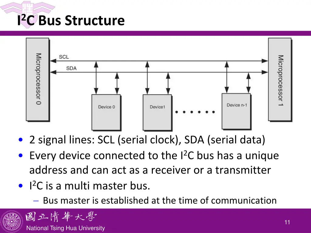 i 2 c bus structure