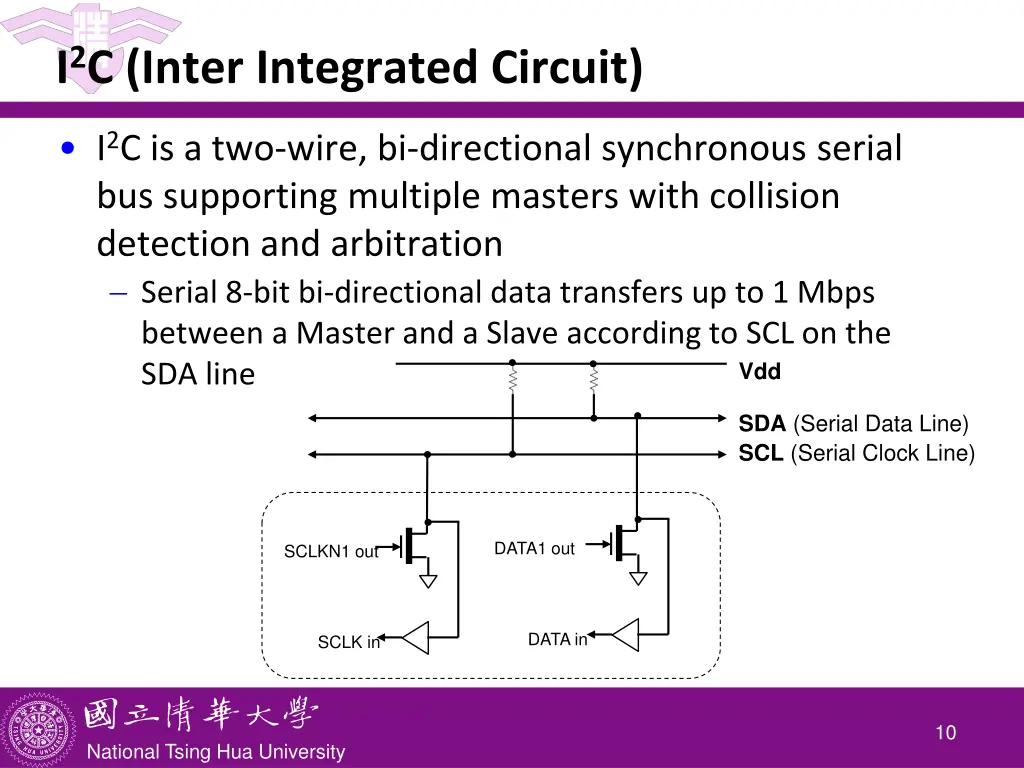 i 2 c inter integrated circuit