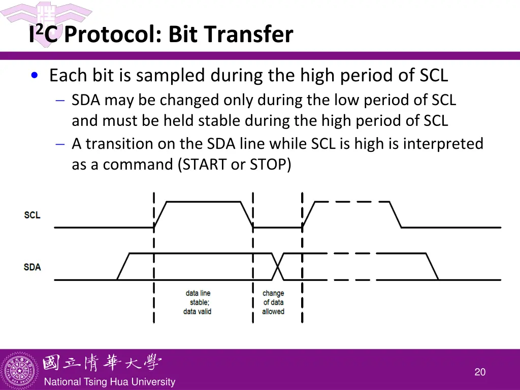 i 2 c protocol bit transfer