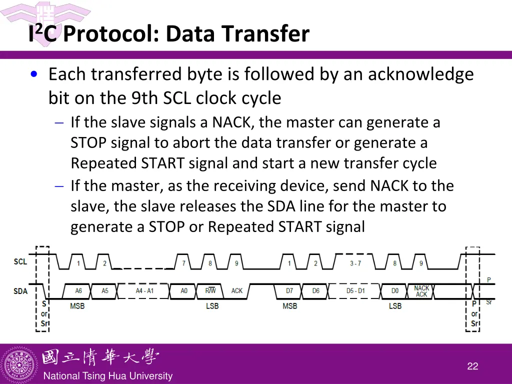 i 2 c protocol data transfer