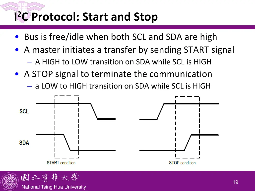 i 2 c protocol start and stop