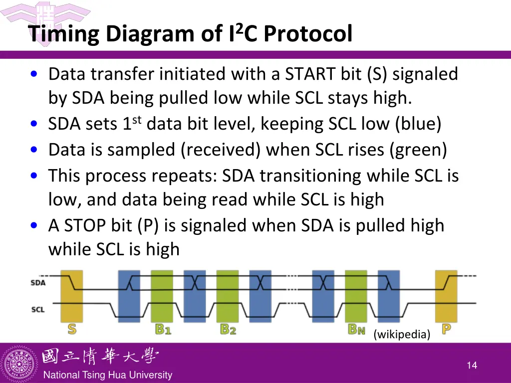 timing diagram of i 2 c protocol