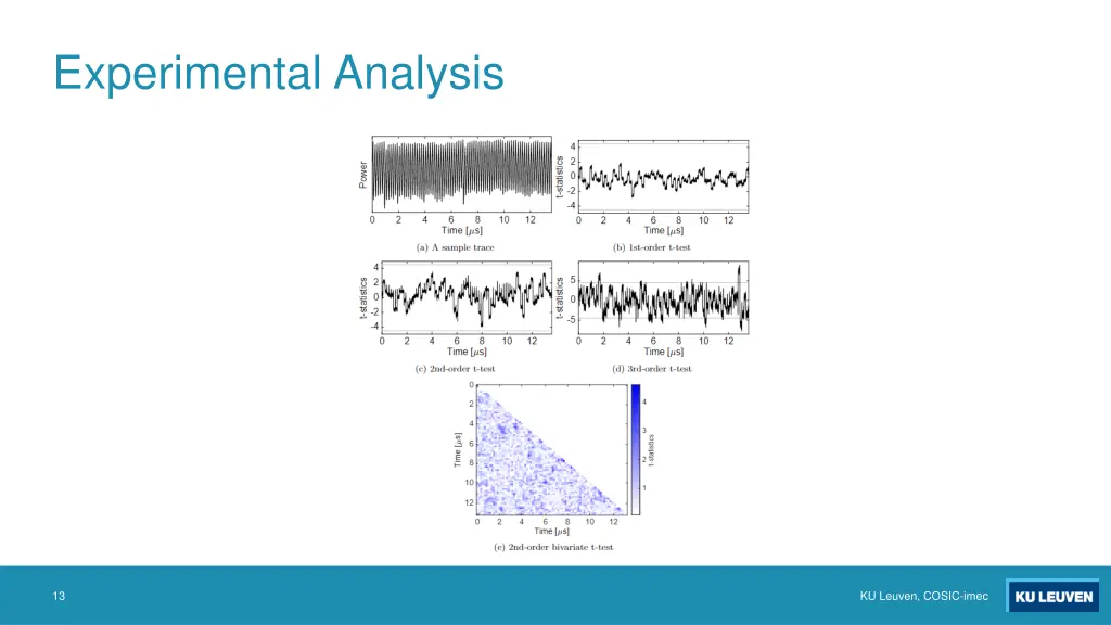 experimental analysis