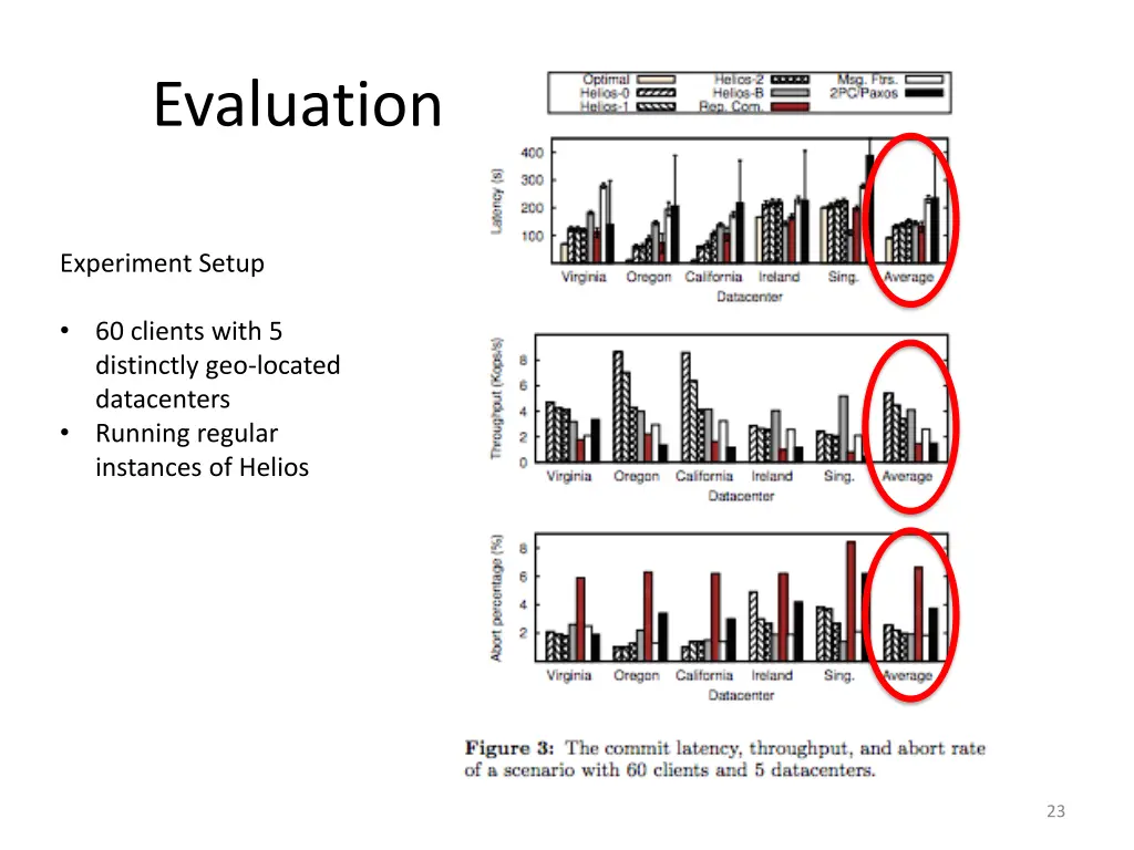 evaluation 1