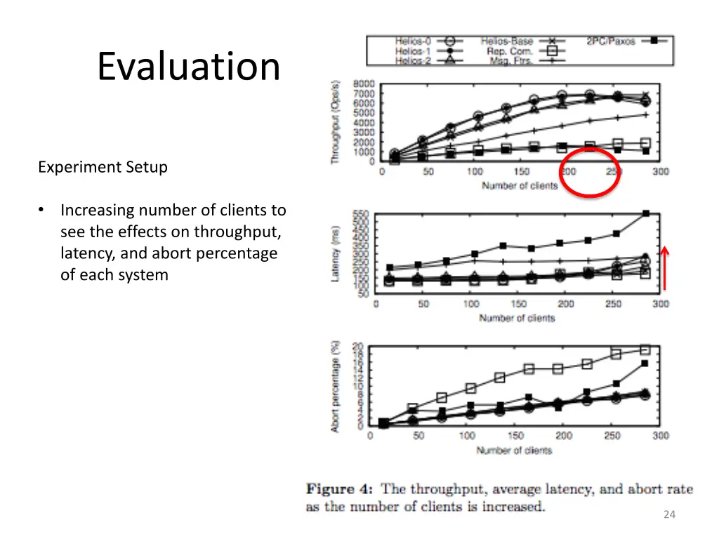 evaluation 2