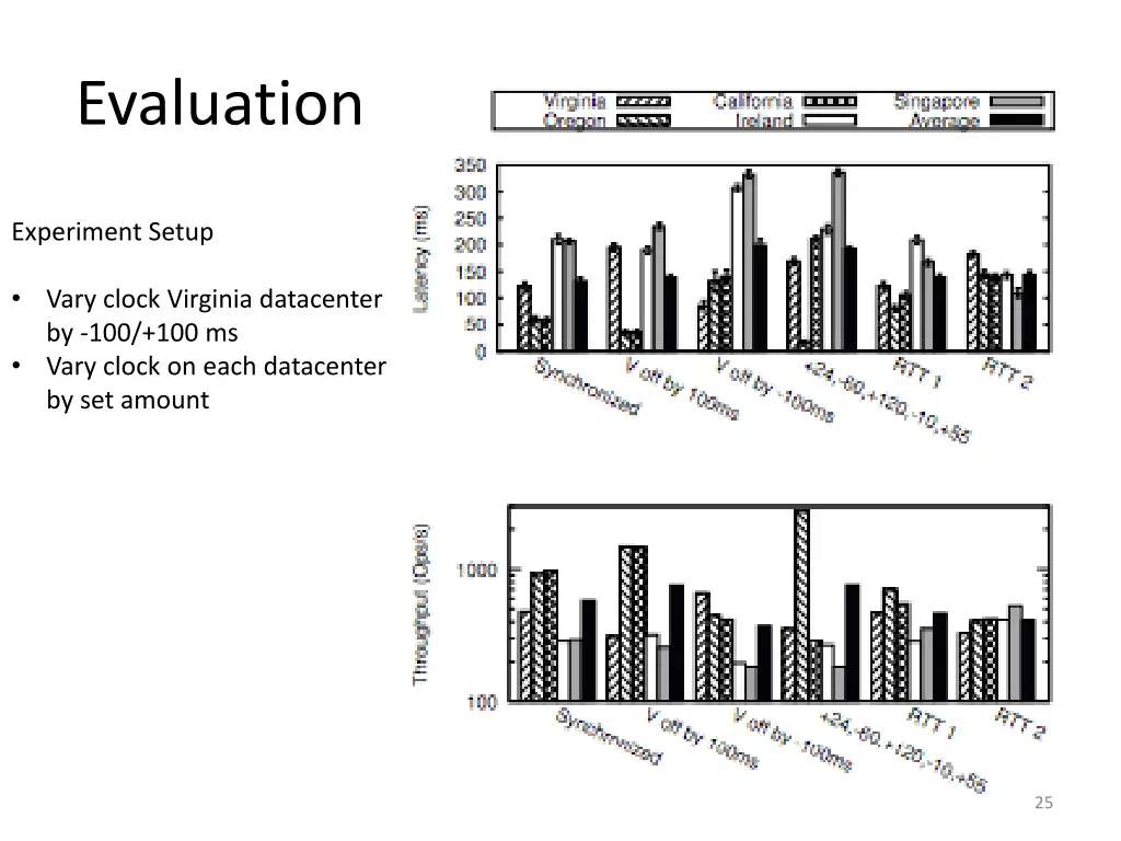 evaluation 3