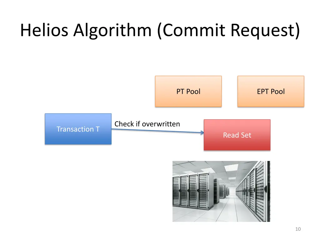helios algorithm commit request 1