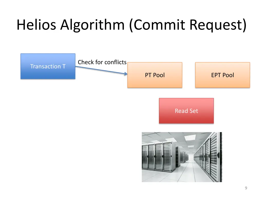 helios algorithm commit request