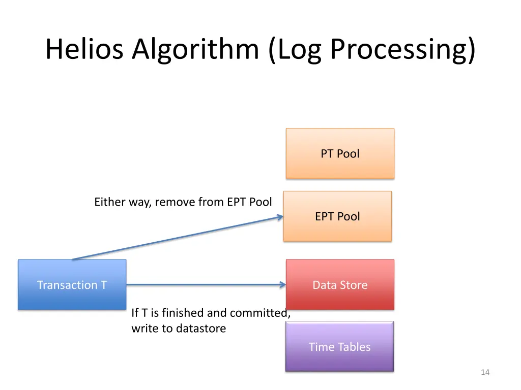 helios algorithm log processing 2