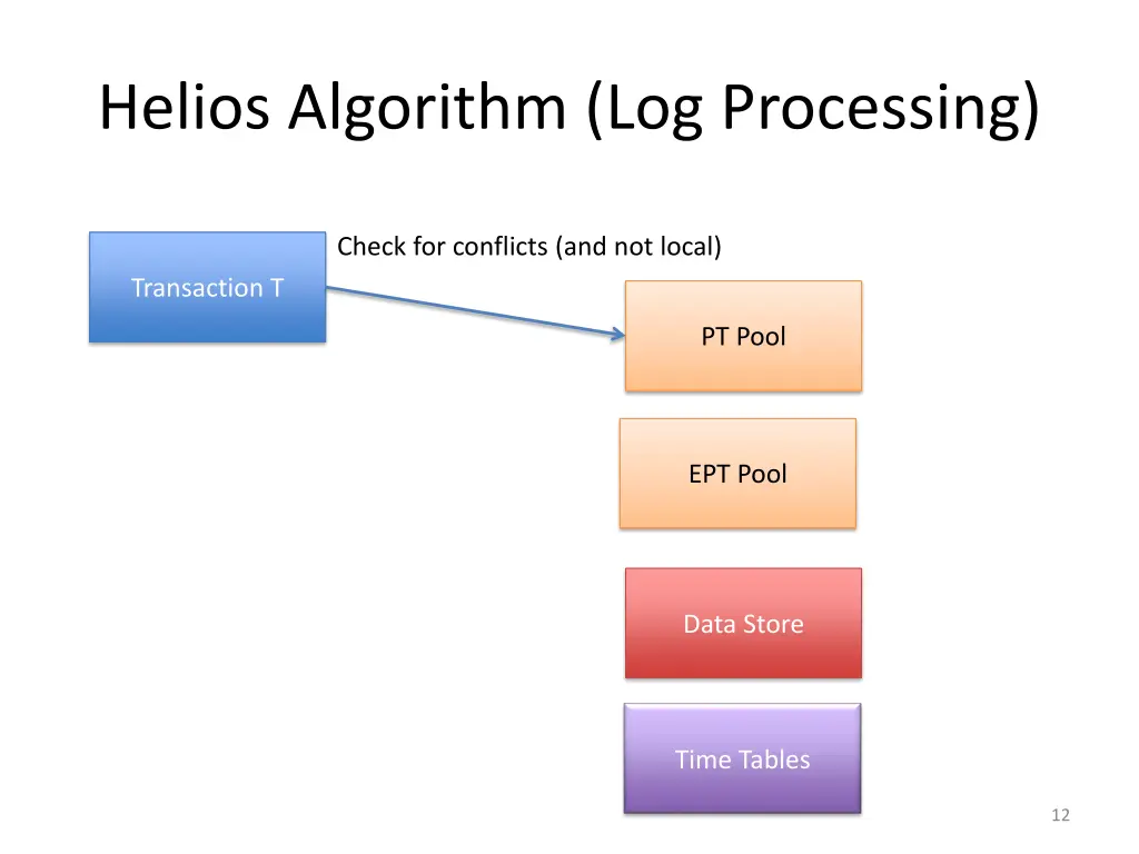 helios algorithm log processing