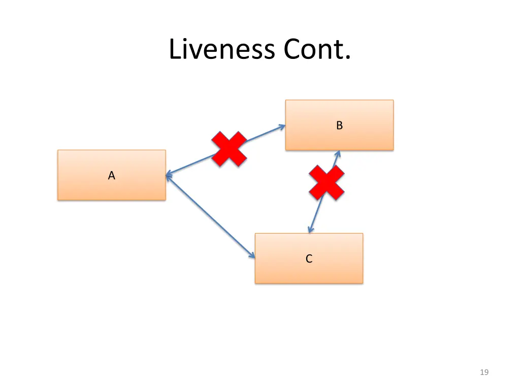 liveness cont 1