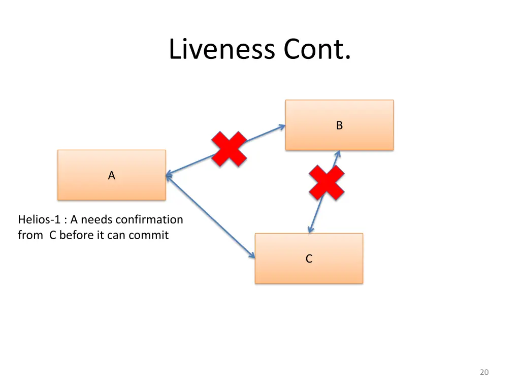 liveness cont 2