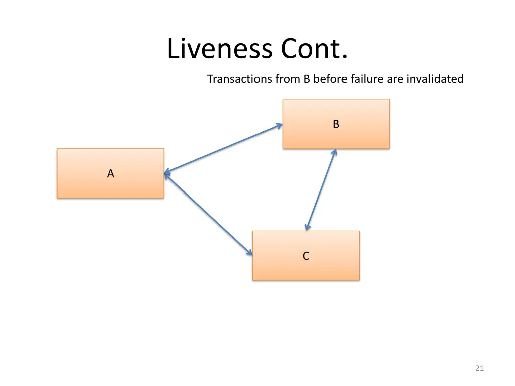 liveness cont 3