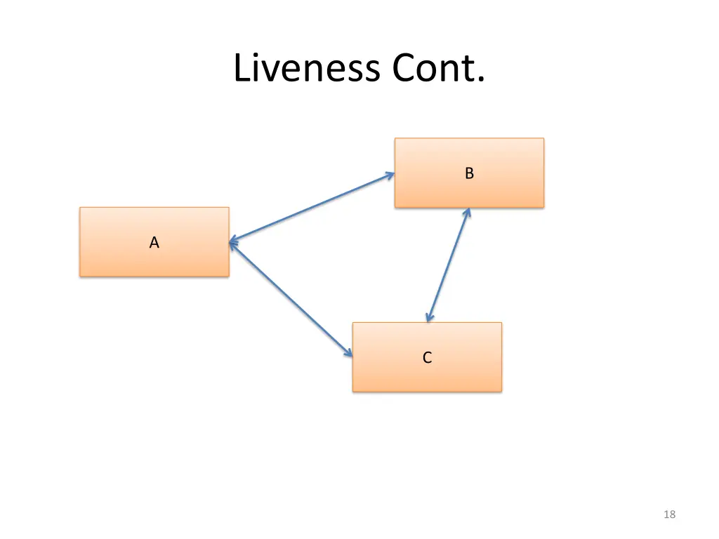 liveness cont
