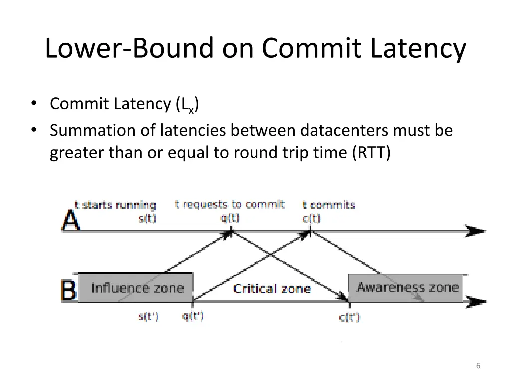 lower bound on commit latency
