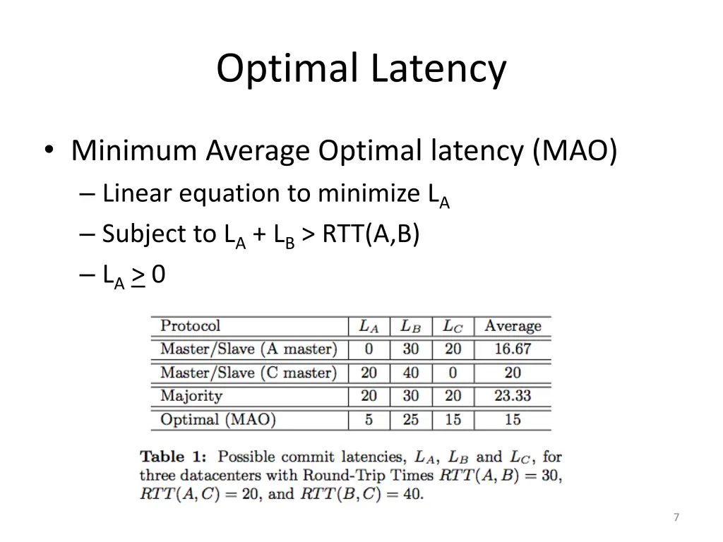 optimal latency