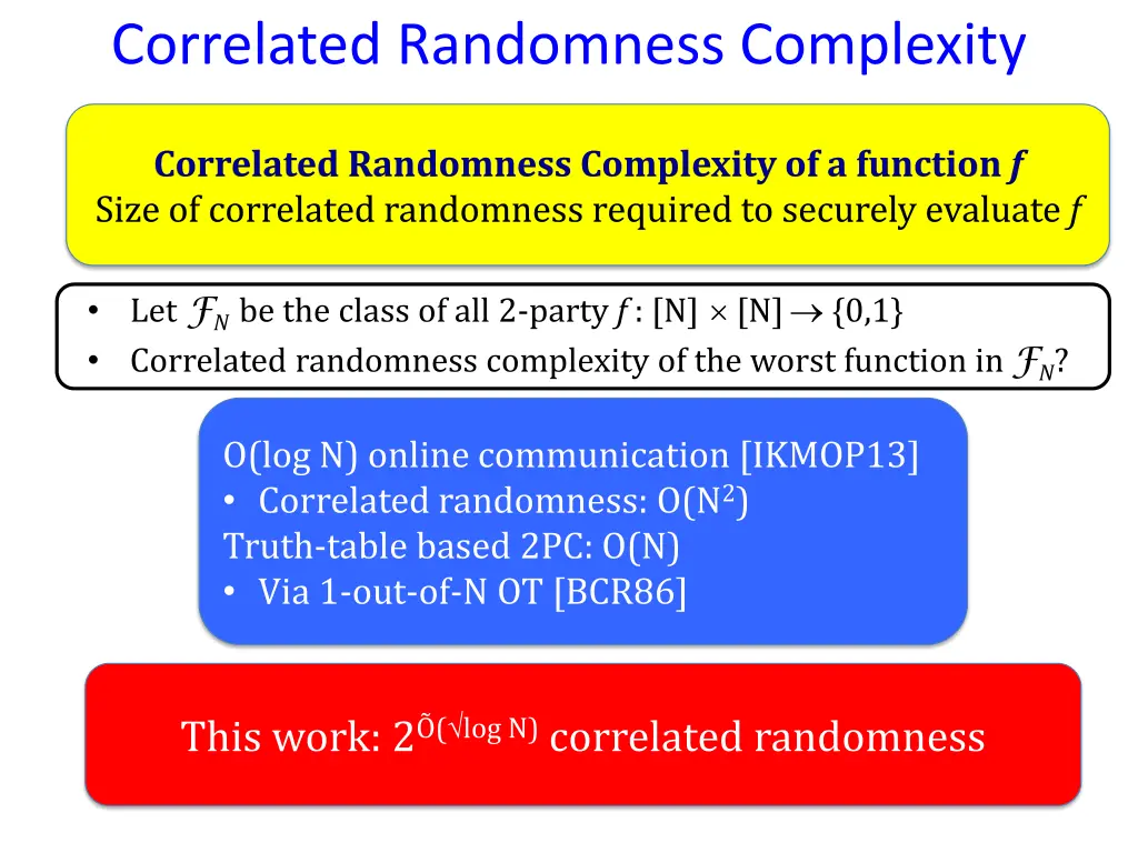 correlated randomness complexity