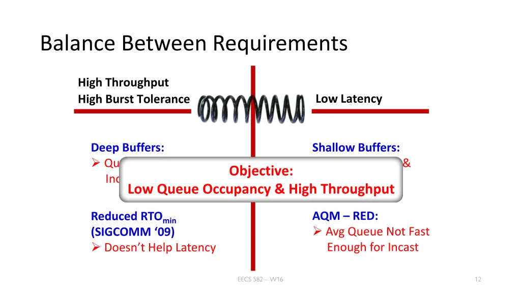 balance between requirements