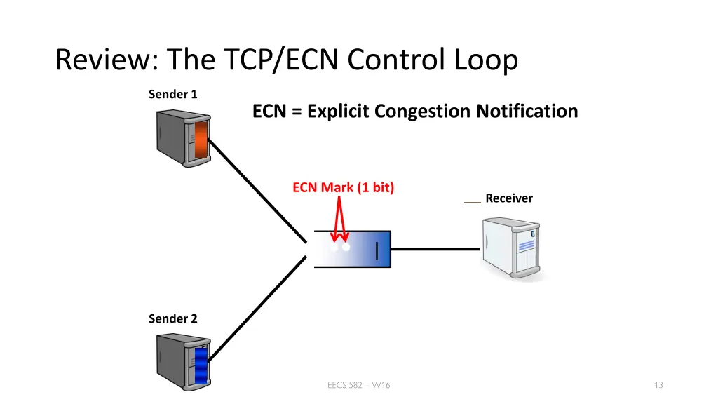review the tcp ecn control loop
