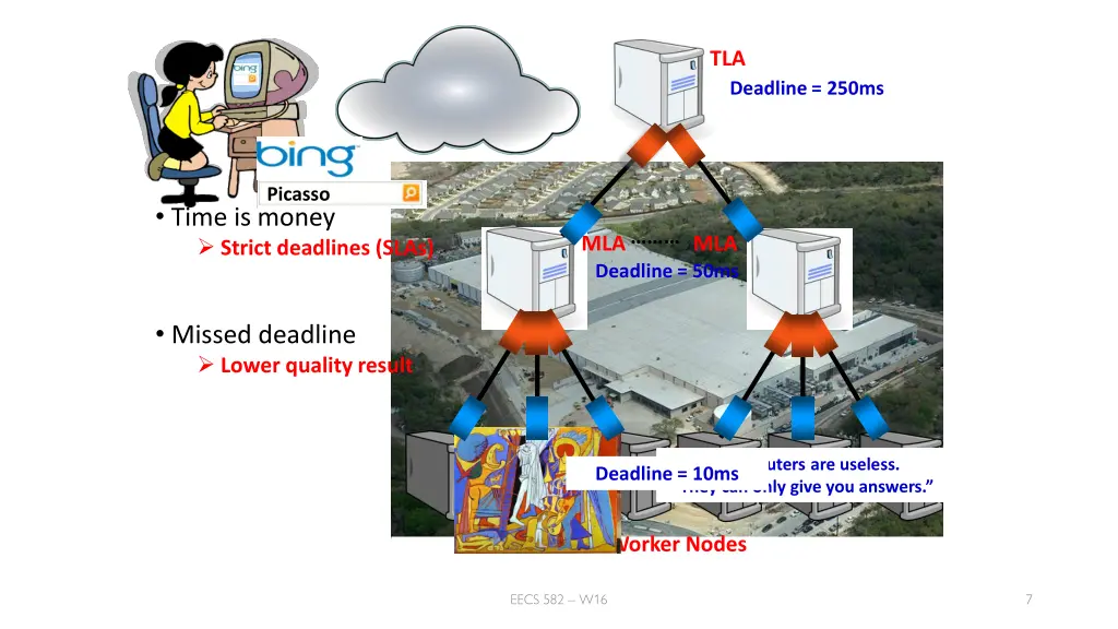 slide7