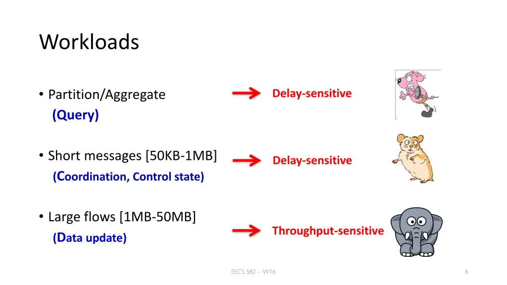 workloads
