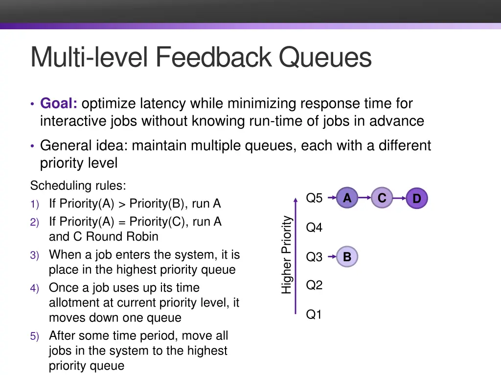 multi level feedback queues