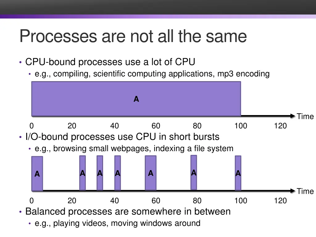 processes are not all the same
