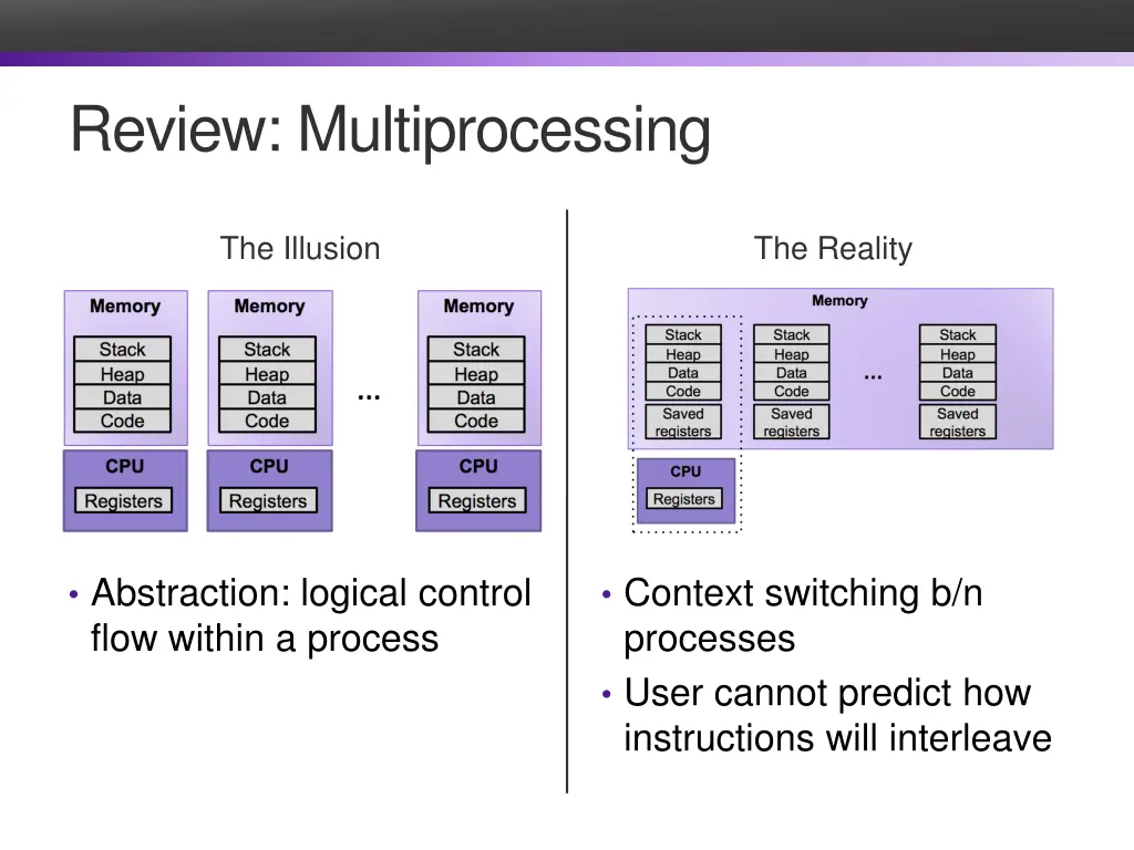 review multiprocessing
