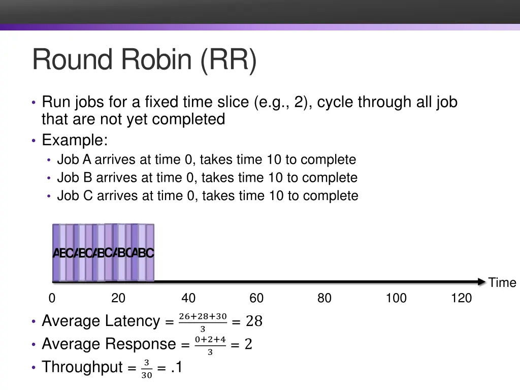 round robin rr